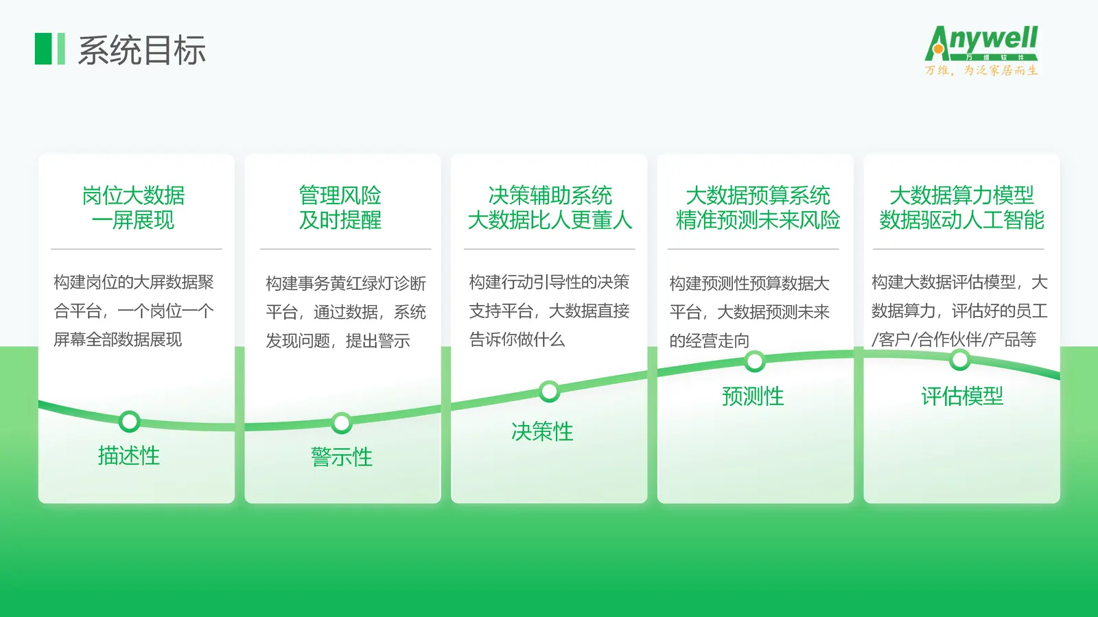 BI 决策系统 · 系统界面 1