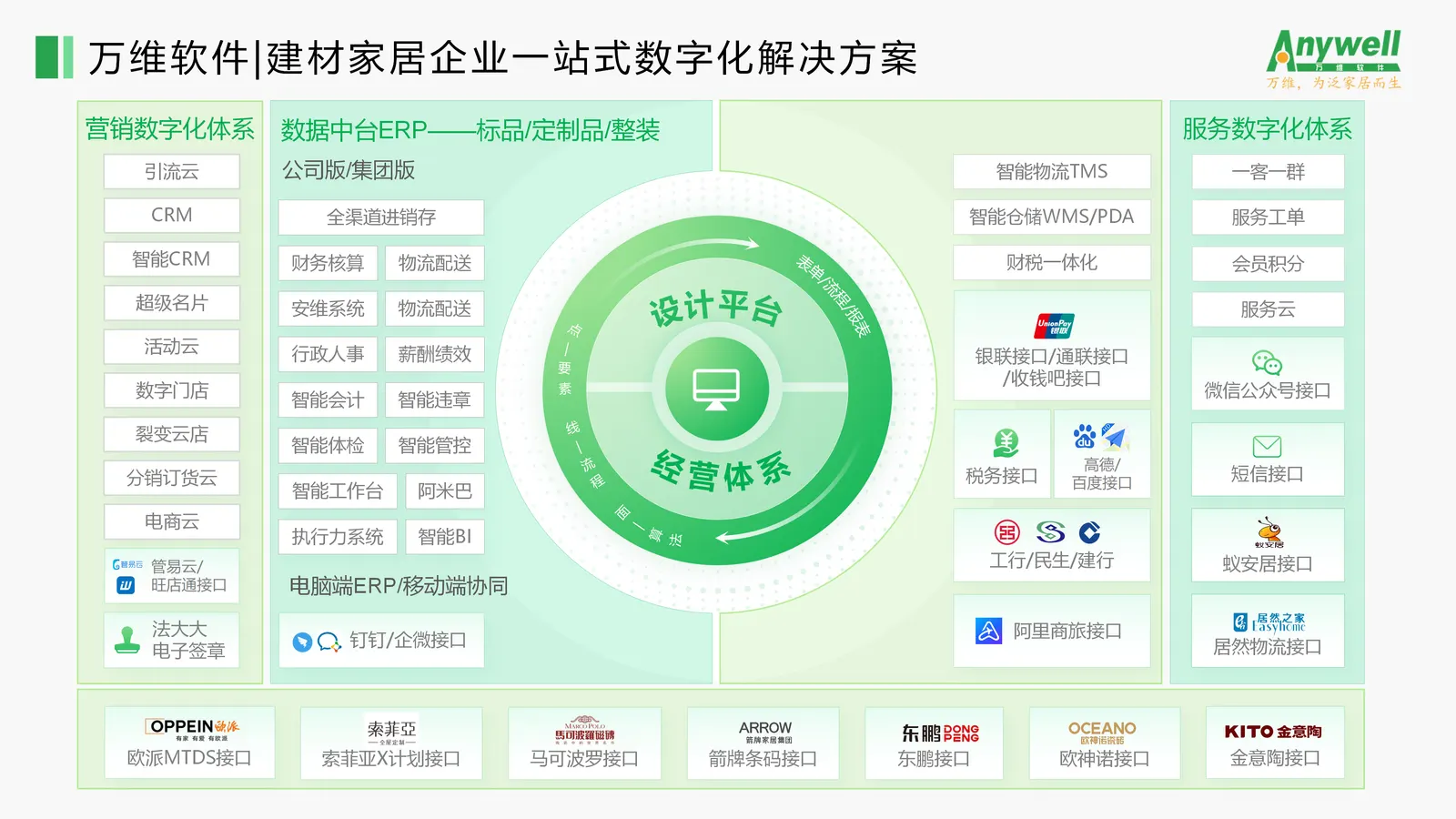 产品体系总览 · 系统界面 1